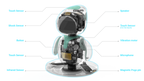 Science Hero Robot RO01 – Dopaman™
