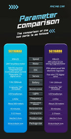 Mini Sprint RC Car OP02 – Dopaman™