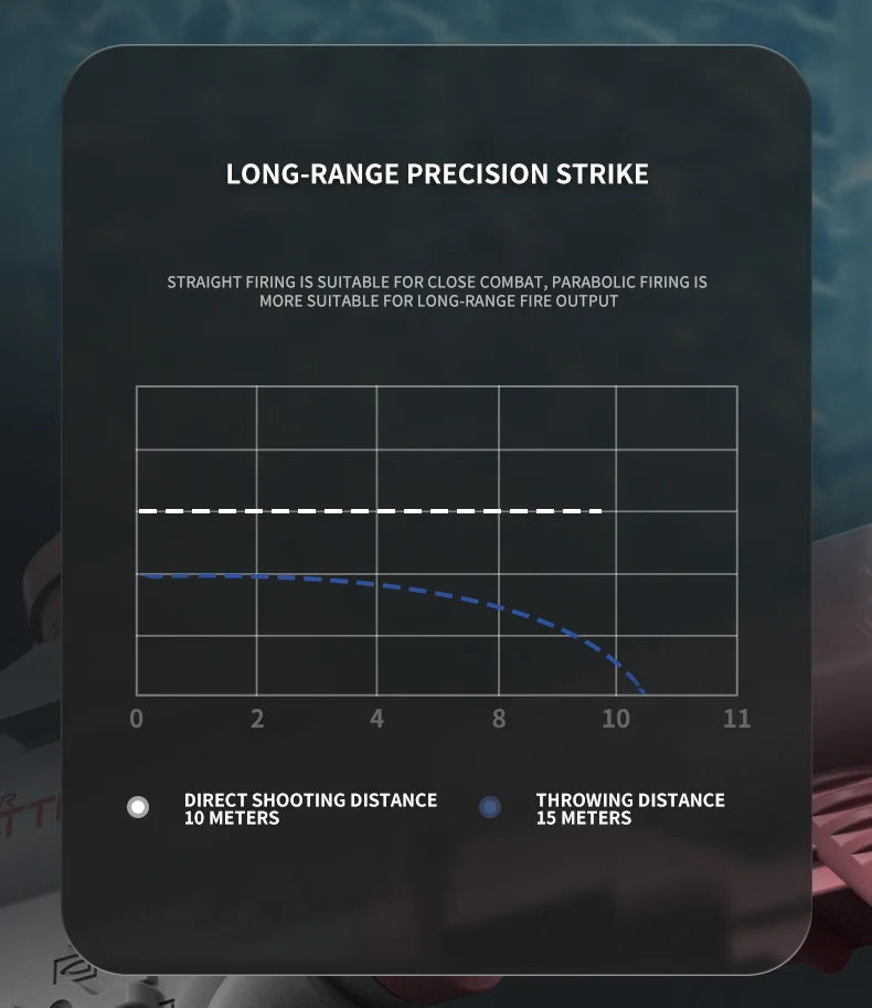 Foam Blaster Bubble Gun OP01 – Dopaman™