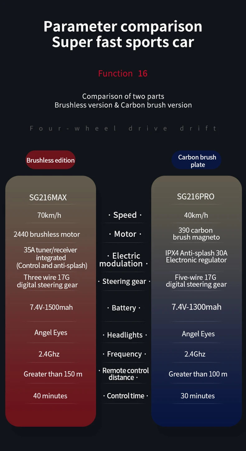 Mini Sprint RC Car OP02 – Dopaman™