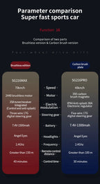 Mini Sprint RC Car OP02 – Dopaman™