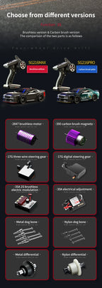 Mini Sprint RC Car OP02 – Dopaman™