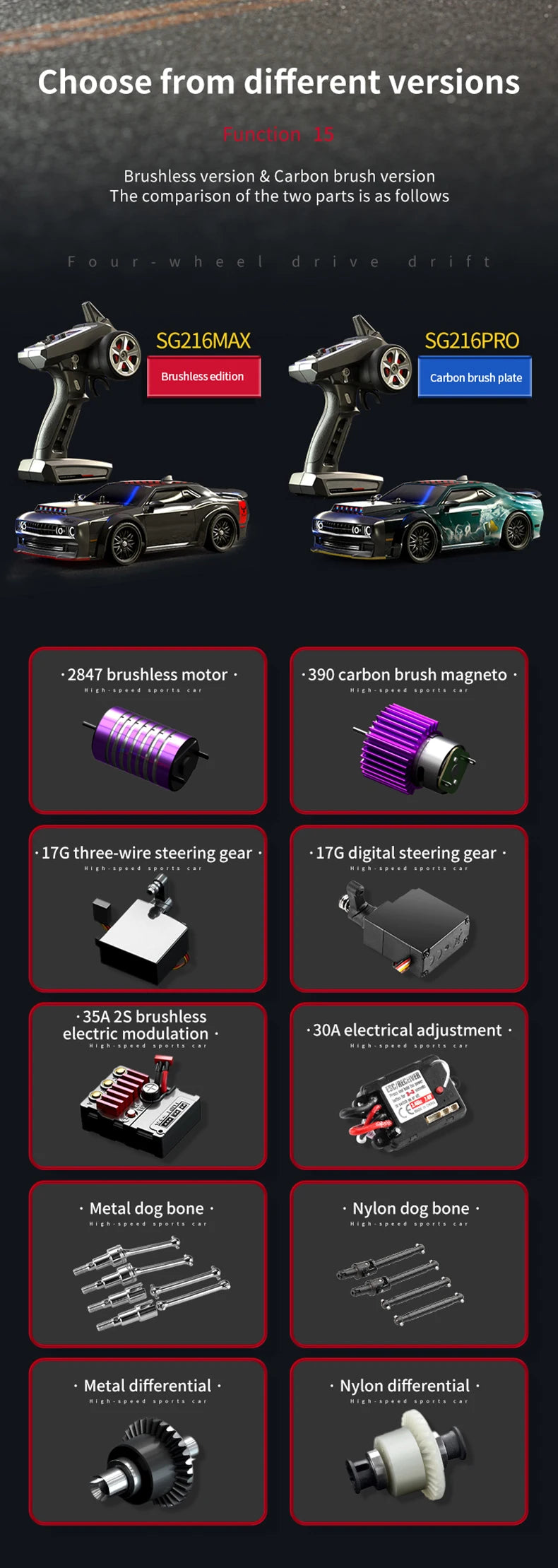 Mini Sprint RC Car OP02 – Dopaman™